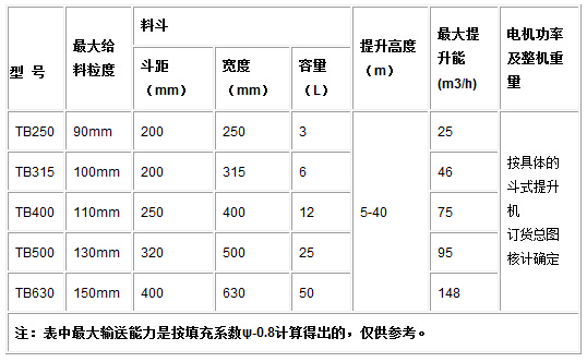 TB系列垂直斗式提升機參數(shù)