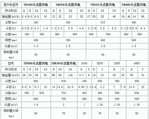 斗式提升機技術(shù)參數(shù)