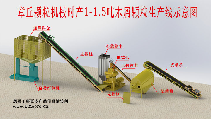 生物質(zhì)顆粒機(jī)生產(chǎn)流程 生物質(zhì)顆粒機(jī)生產(chǎn)流程