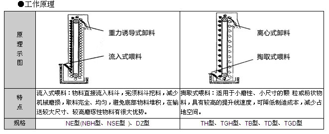 TD160型斗式提升機結(jié)構(gòu)